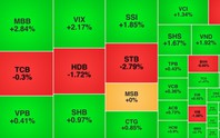 Chứng khoán ngày 15/10: VN-Index không giữ được mốc 1.700 điểm