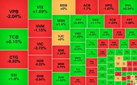 Chứng khoán ngày 19/10: VN-Index lại mất mốc 1.700 điểm