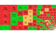 Chứng khoán ngày 27/10: VN-Index kết phiên dưới tham chiếu
