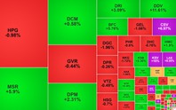 Chứng khoán ngày 8/10: VN-Index lùi về dưới ngưỡng 1.740 điểm