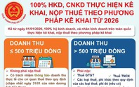Thuế TP.HCM gửi thông báo mới, hộ kinh doanh và cá nhân kinh doanh cần làm ngay