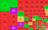 Chứng khoán ngày 11/5: VN-Index 'rời' khỏi mốc 1.900 điểm