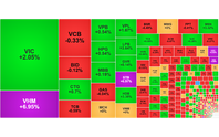 Chứng khoán ngày 7/5: VN-Index vượt 1.900 điểm