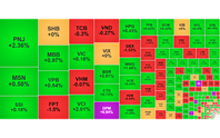 Chứng khoán ngày 8/7: VN-Index tiếp đà tăng