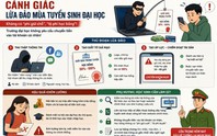 Cảnh báo thủ đoạn giả mạo giấy báo trúng tuyển, học bổng để lừa đảo