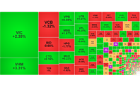 Chứng khoán ngày 4/8: VN-Index vượt ngưỡng 1.770 điểm