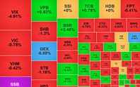 Chứng khoán ngày 14/9: VN-Index giảm xuống 1.788 điểm