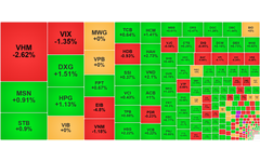 Chứng khoán ngày 28/10: Dòng tiền cạn kiệt, VN-Index nhích nhẹ phiên đầu tuần