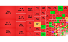 Chứng khoán ngày 17/10: VN-Index lao dốc trước áp lực chốt lời