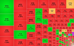 Chứng khoán ngày 2/10: Khối ngoại xả hàng hơn 2.300 tỷ đồng, VN-Index giảm mạnh