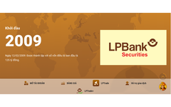 LPBS tăng vốn điều lệ vượt 12.600 tỷ đồng sau đợt chào bán cổ phiếu