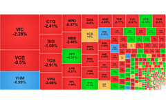 Chứng khoán ngày 27/10: VN-Index về gần mốc 1.650 điểm
