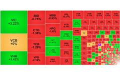 Chứng khoán ngày 3/10: Cổ phiếu họ Vingroup nâng đỡ VN-Index