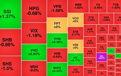 Chứng khoán ngày 7/10: VN-Index 'quay đầu' điều chỉnh chờ tin nâng hạng