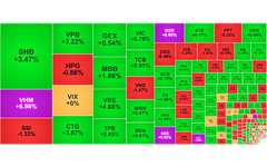 Chứng khoán ngày 9/10: VN-Index vượt xa mốc 1.700 điểm