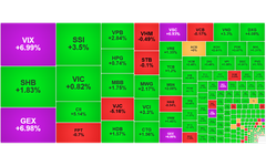 Chứng khoán ngày 26/11: Thị trường hồi phục mạnh, VN-Index vươn lên 1.680 điểm