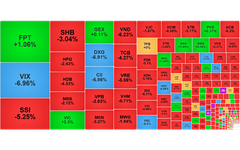 Chứng khoán ngày 3/11: VN-Index giảm xuống dưới 1.620 điểm