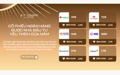 Hai ngày sau khi mở vote: Gần 20.000 phiếu bình chọn đổ vào đường đua "Cổ phiếu ngân hàng được nhà đầu tư yêu thích của năm", VPB – TCB – SHB tạm dẫn đầu