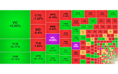 Chứng khoán ngày 1/12: VN-Index trở lại mốc 1.700 điểm