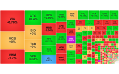 Chứng khoán ngày 15/12: Khối ngoại đảo chiều mua ròng, VN-Index giảm nhẹ