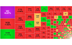 Chứng khoán ngày 5/12: VIC tăng trần, VN-Index vượt mốc 1.740 điểm
