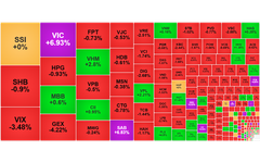 Chứng khoán ngày 8/12: VN-Index vượt 1.750 điểm