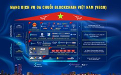 Tiết lộ mới nhất về Mạng Blockchain Việt Nam: Chuyên gia trong nước đã nắm 100% công nghệ lõi, xây dựng năng lực xử lý dữ liệu cho hơn 100 triệu dân