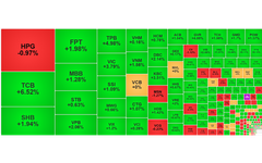 Chứng khoán ngày 12/5: VN-Index thành công chinh phục ngưỡng 1.280 điểm