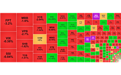 Chứng khoán ngày 16/5: VN-Index về sát mốc 1.300 điểm