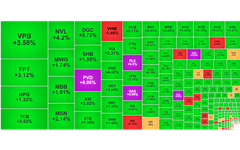 Chứng khoán ngày 16/6: Cổ phiếu dầu khí 'thăng hoa', VN-Index tiến sát 1.340 điểm