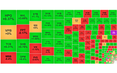 Chứng khoán ngày 17/6: VN-Index hướng tới mốc 1.350 điểm