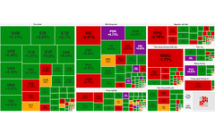 Chứng khoán ngày 2/6: 'Cổ đất' hút tiền, VN-Index giữ sắc xanh
