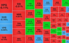 Chứng khoán ngày 22/8: VN-Index lao dốc trước áp lực chốt lời