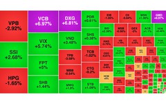Chứng khoán ngày 27/8: VCB lập đỉnh, VN-Index tăng nhẹ