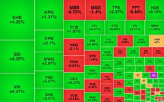 Chứng khoán ngày 28/8: Cổ phiếu công ty chứng khoán khởi sắc, VN-Index vươn lên 1.680 điểm
