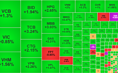 Chứng khoán ngày 6/8: VN-Index tiếp tục lập đỉnh mới ở 1.573 điểm