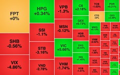 Chứng khoán ngày 19/9: VIC liên tiếp vượt đỉnh, VN-Index kết tuần trong sắc đỏ