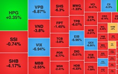 Chứng khoán ngày 8/9: VN-Index mất 42 điểm, khối ngoại gom hàng trở lại