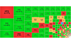 Chứng khoán ngày 9/9: VN-Index lấy lại 12 điểm