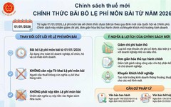 Thuế TP.HCM thông báo nóng về lệ phí môn bài