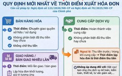 Nóng: Cơ quan Thuế hướng dẫn chi tiết về thời điểm xuất hóa đơn để tránh bị xử phạt