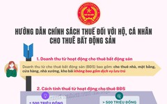 Cơ quan Thuế gửi thông báo quan trọng đến hộ kinh doanh, cá nhân kinh doanh cho thuê bất động sản