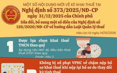Từ 14/2, hộ kinh doanh phải biết 4 điểm mới về kê khai thuế này