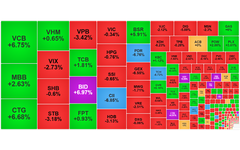 Chứng khoán ngày 9/1: Trụ ngân hàng 'hút' tiền, VN-Index tiếp đà tăng