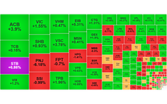 Chứng khoán ngày 23/10: VN-Index vượt 1.770 điểm