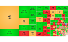 Chứng khoán ngày 6/10: VN-Index tiến gần 1.760 điểm