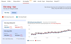 Muốn tra cứu giá vàng - bạc nhanh và chuẩn? Đây là địa chỉ được giới đầu tư theo dõi mỗi ngày
