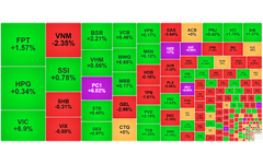 Chứng khoán ngày 26/2: VIC hồi phục, VN-Index tăng 19 điểm