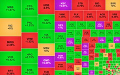 Chứng khoán ngày 3/2: VN-Index lấy lại đà tăng