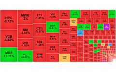 Chứng khoán ngày 5/2: VN-Index giảm về ngưỡng 1.750 điểm